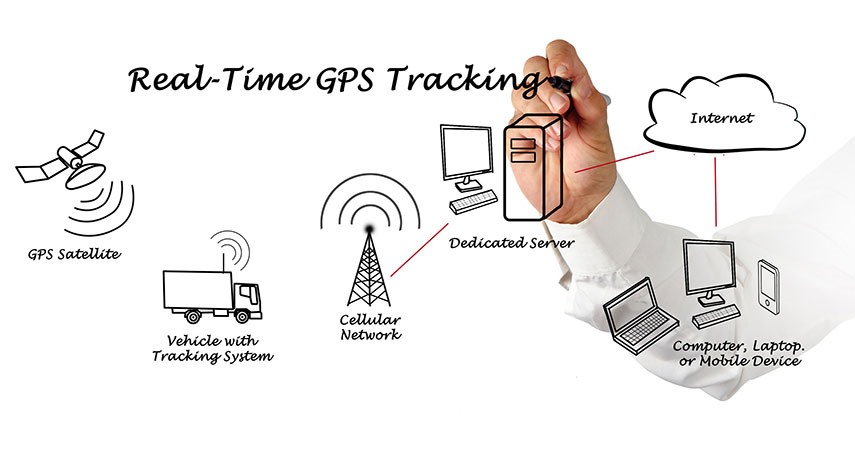 Gps surveillance shop